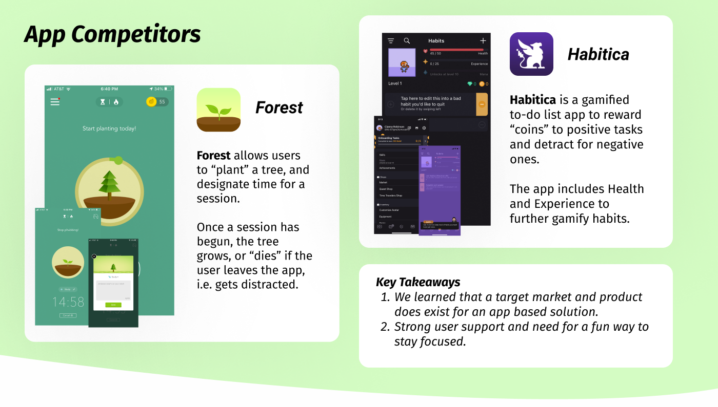 FocusBud: App Competitors