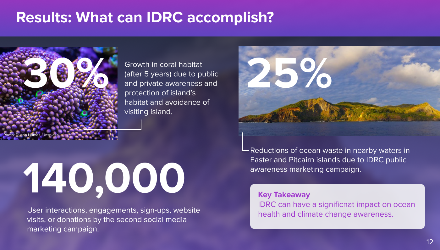 IDRC: Results - What can IDRC accomplish?