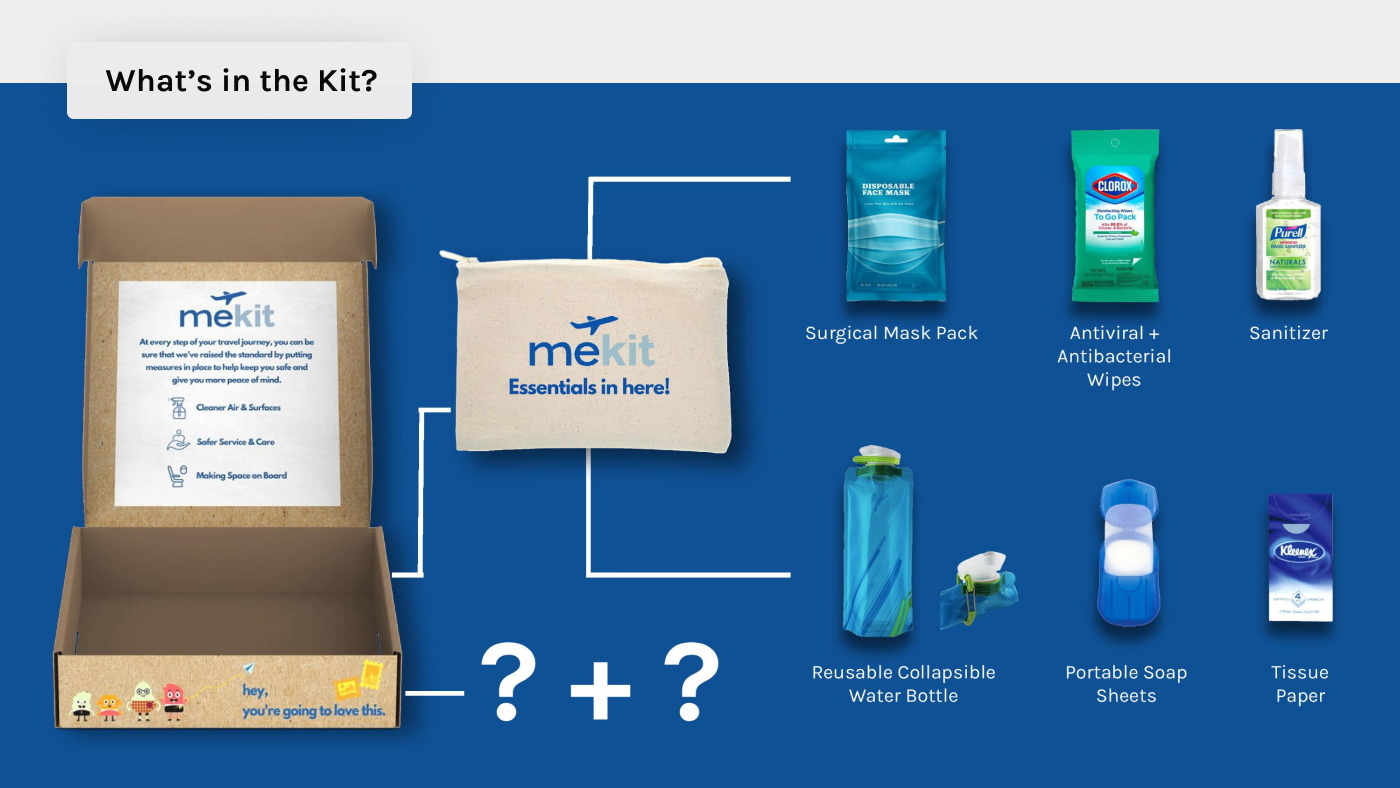 MeKit: What's in the Kit