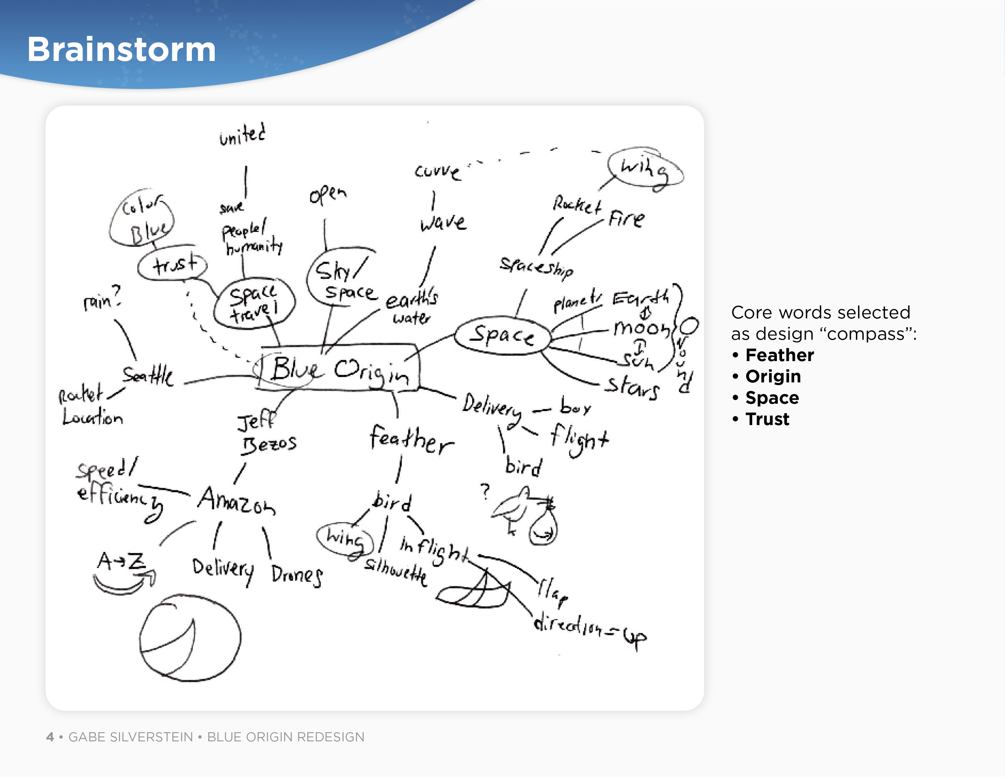 Blue Origin: Brainstorm