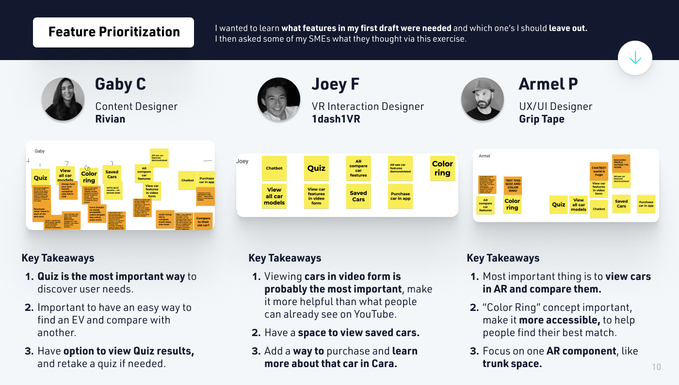 Cara: Feature Prioritization