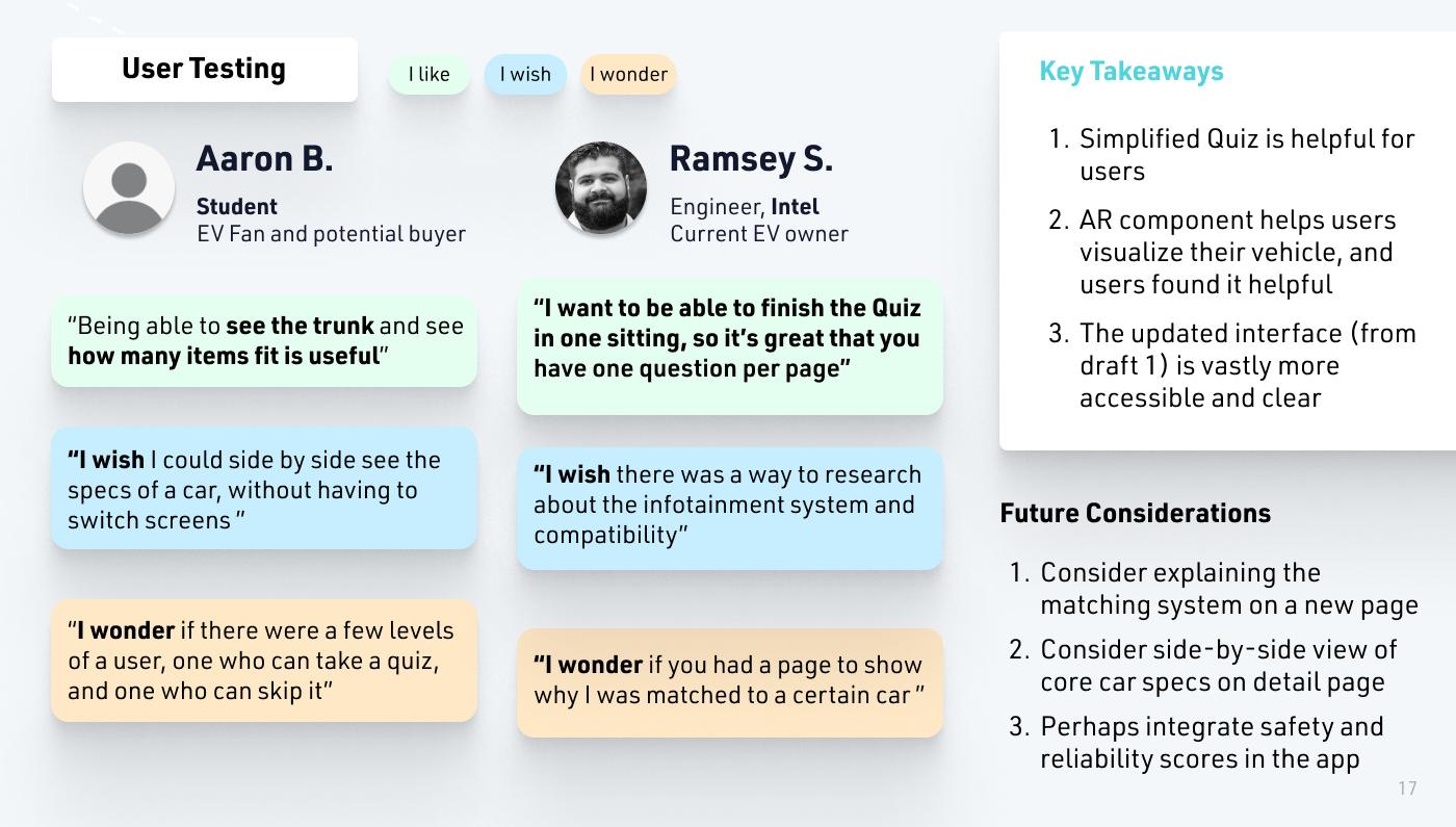 Cara: User Testing