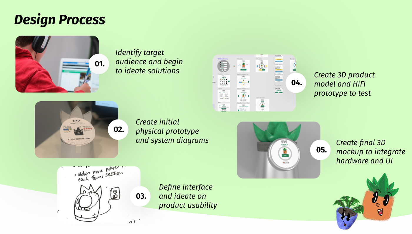 FocusBud: Design Process