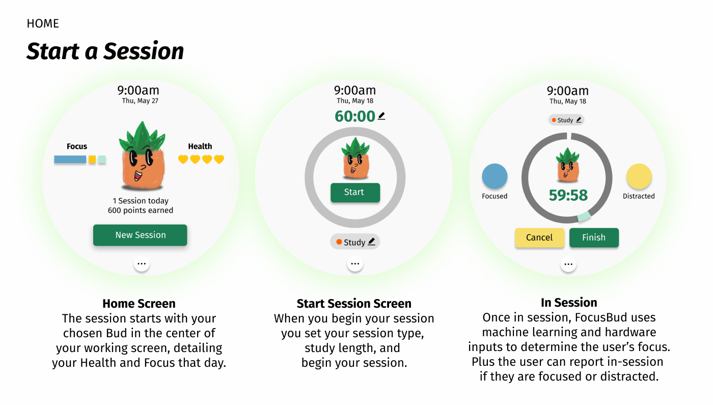 FocusBud: Home - Start a Session