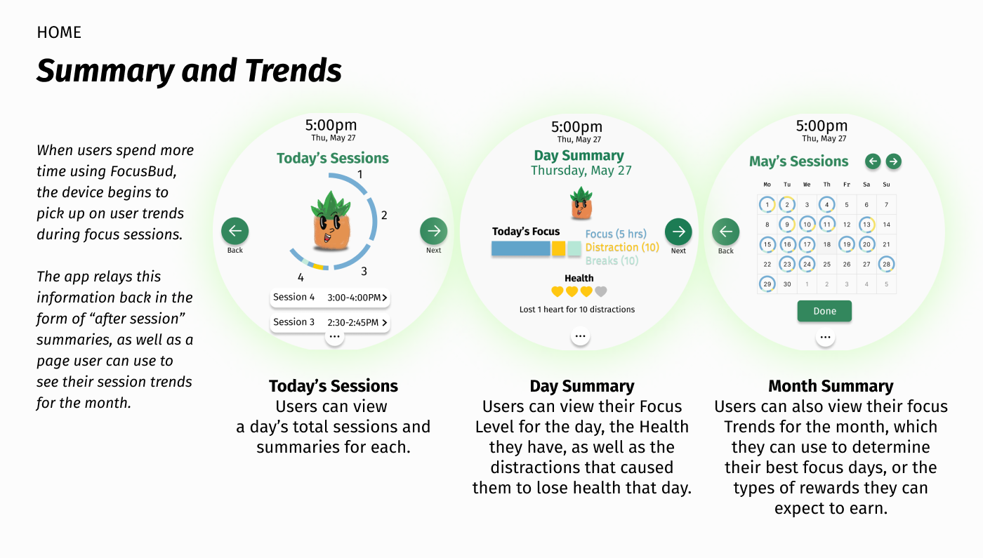 FocusBud: Home - Summary and Trends